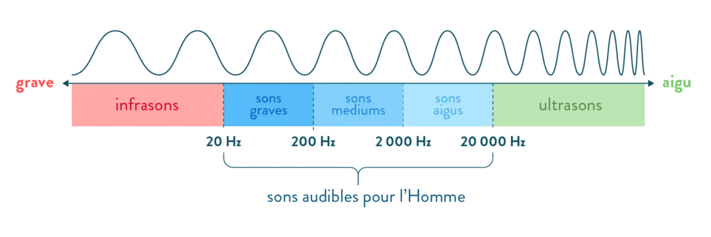 Source: Schoolmov